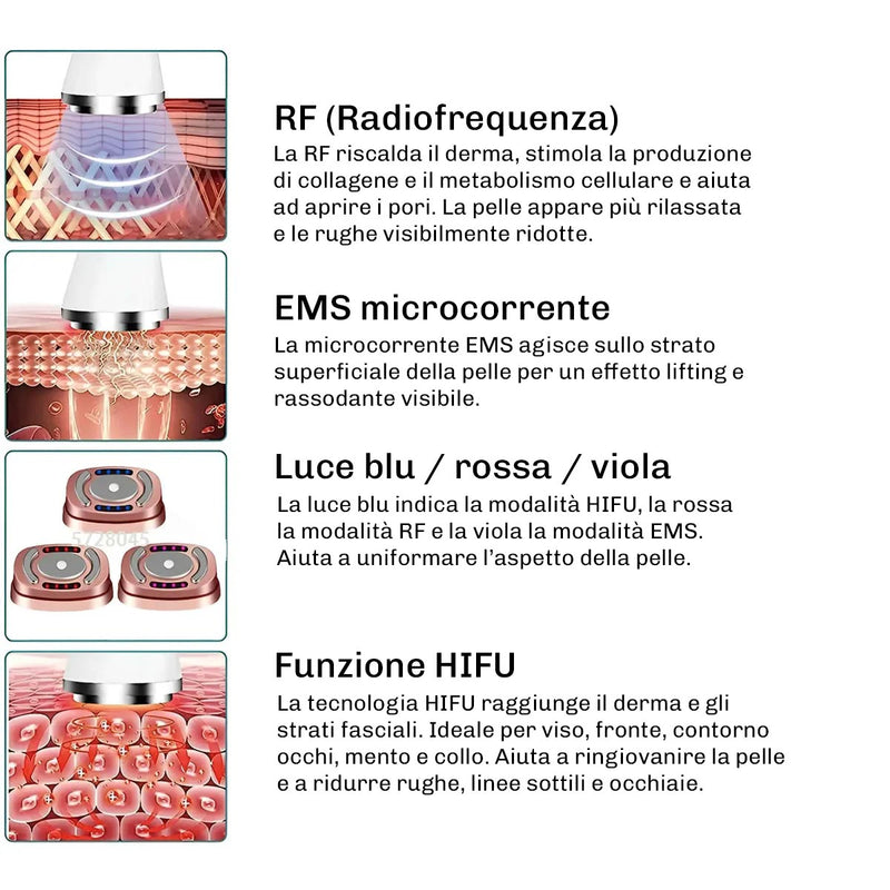 Dispositivo Rassodante Viso SilkyWave