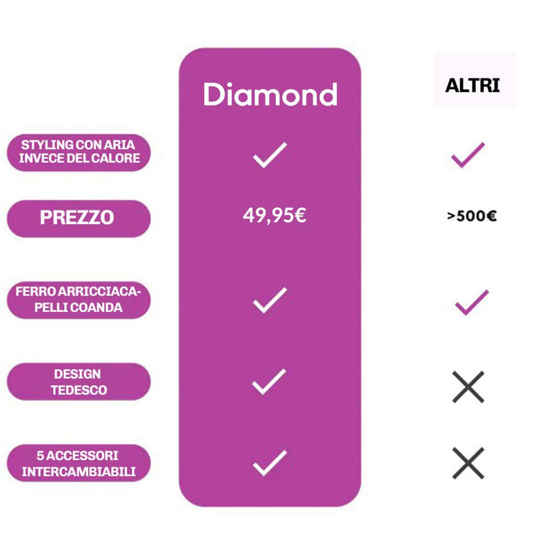 Arricciacapelli Diamond per ricci definiti tutto il giorno