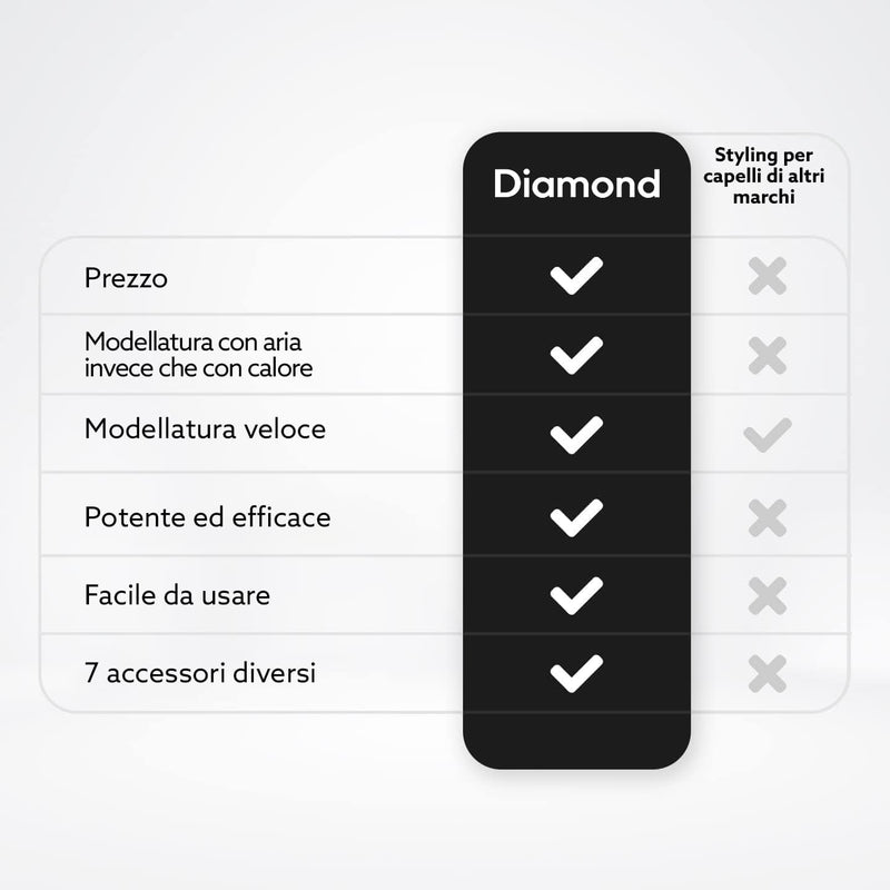 Arricciatore aria Diamond senza danni da calore