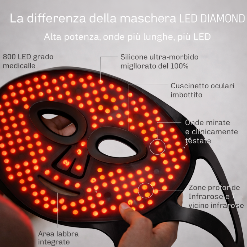 Maschera LED Anti-Età