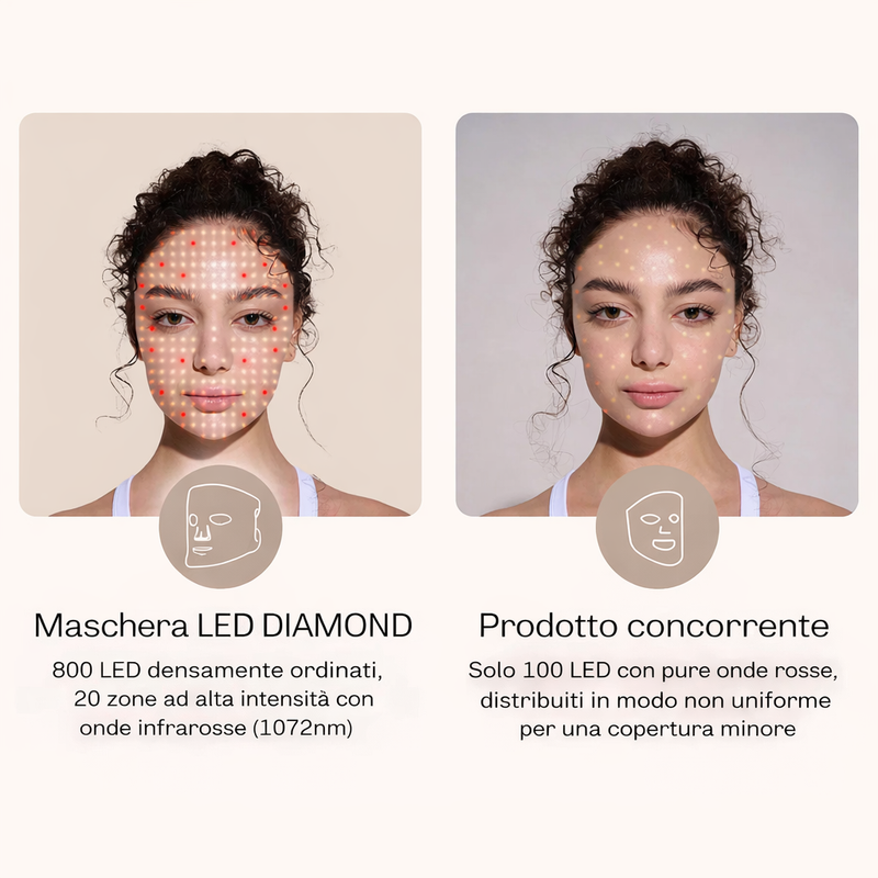 Maschera LED Anti-Età