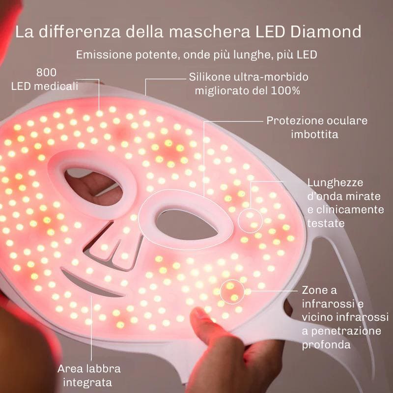 Maschera LED Diamond in silicone flessibile per massimo comfort