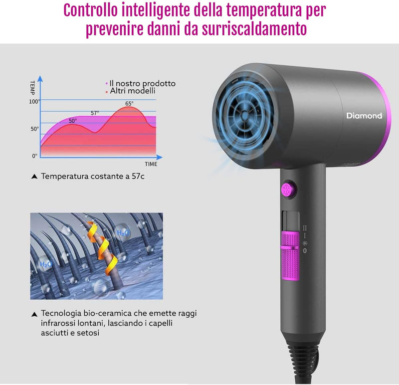 Phon professionale Diamond per volume naturale